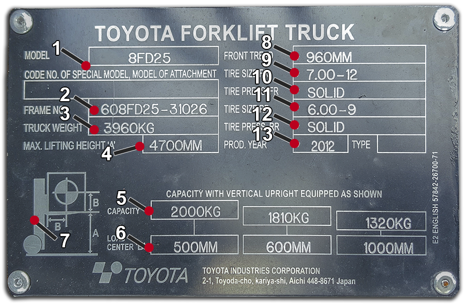 Тойота расшифровка. Маркировочная табличка погрузчик Тойота. Toyota вилочный погрузчик шильд. Шильдик автопогрузчика Toyota 7fd50. Шильдик вилочного погрузчика Toyota.